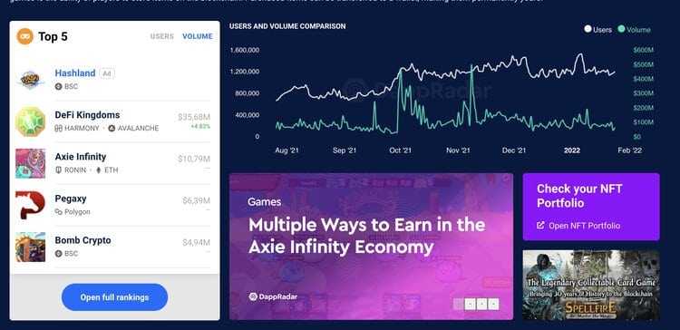 Dappradar Games Volume