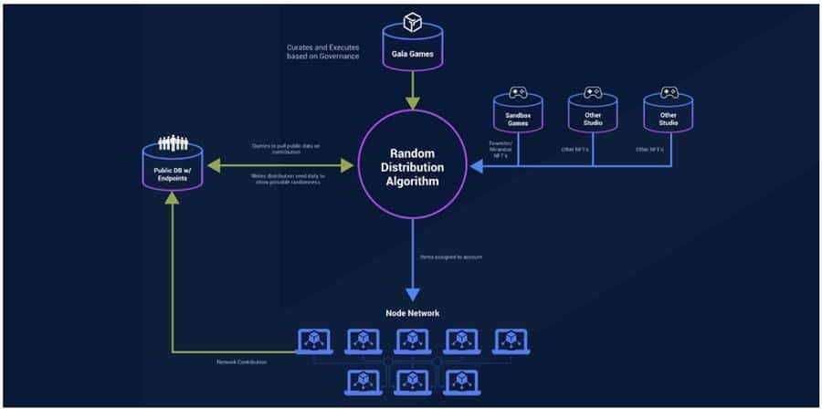 NodeArchitecture