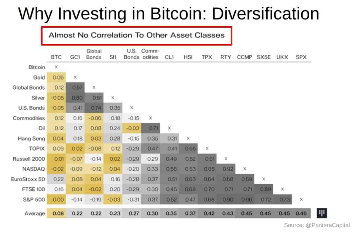 No correlation