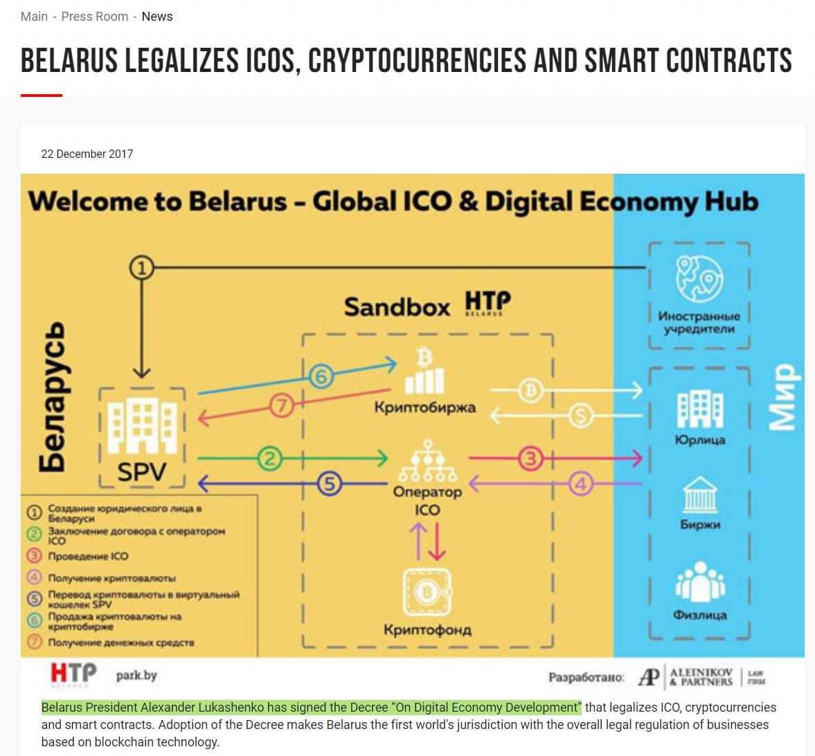 Belarus Crypto Tax