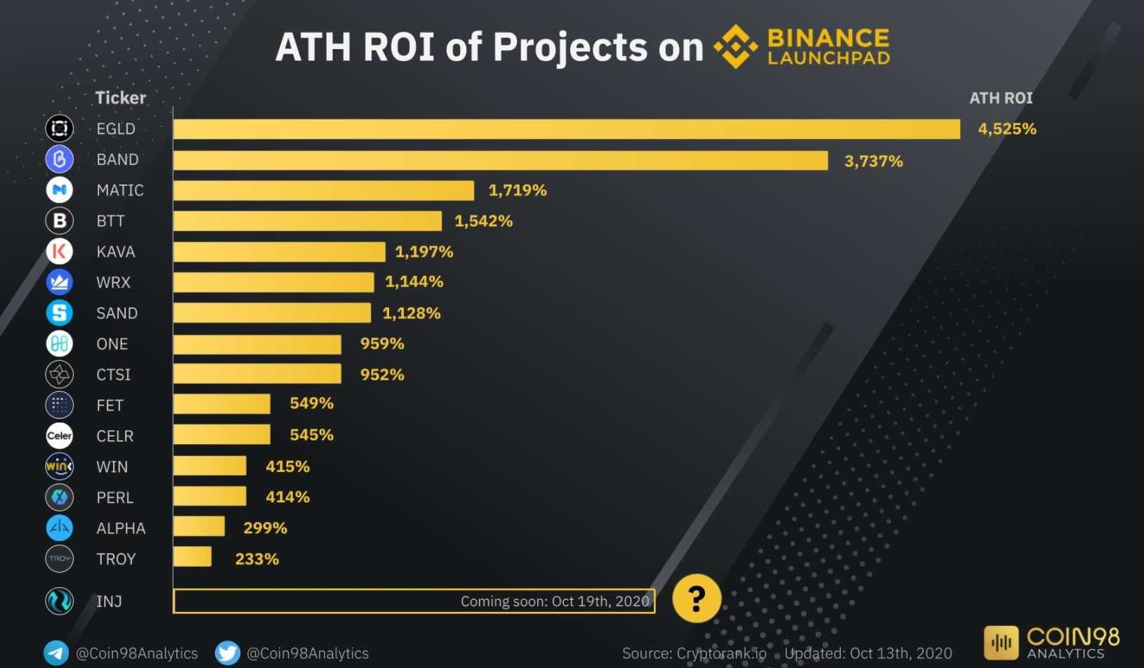 Binance Launchpad