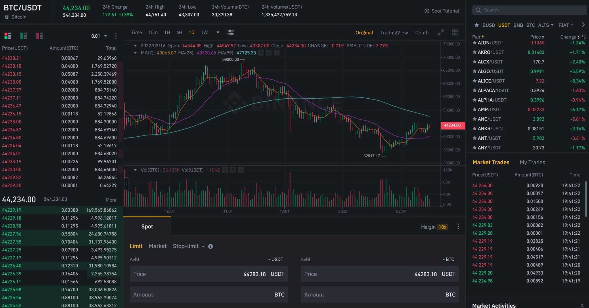 Binance Trading 