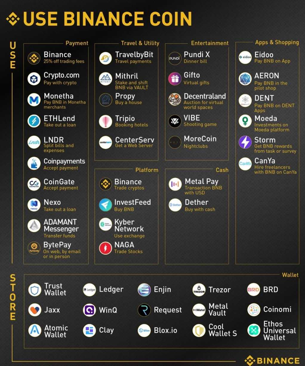 BNB use cases