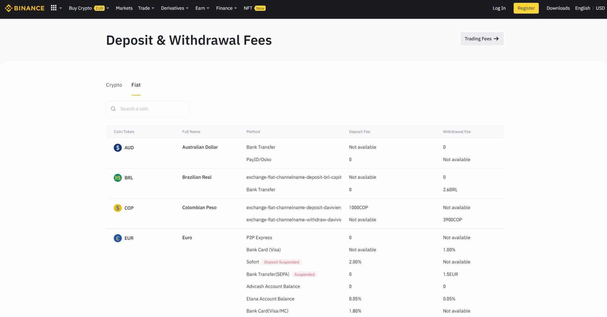 Binance Fees