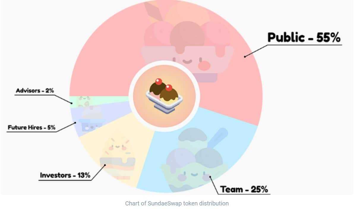 Sundae tokenomics