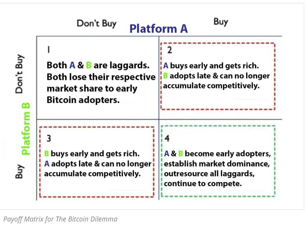 Bitcoin Game Theory