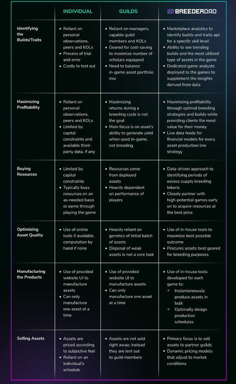 BreederDAO chart