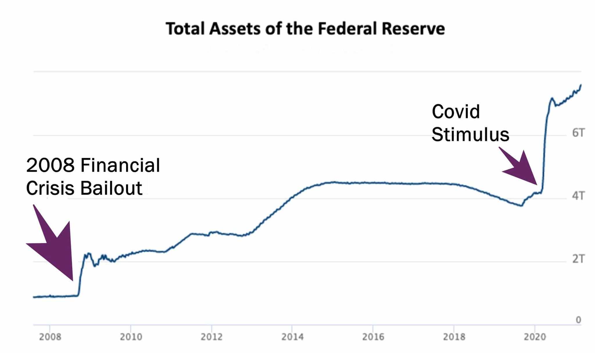 Fed Printing money