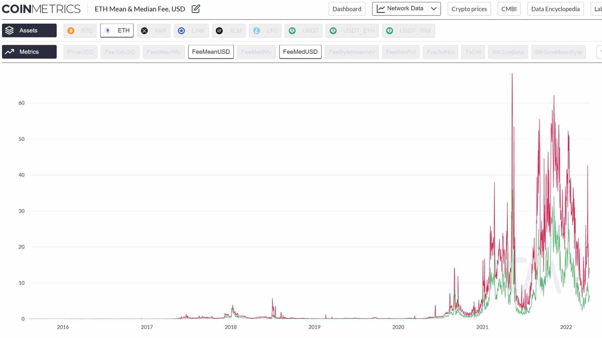 Ethereum fees