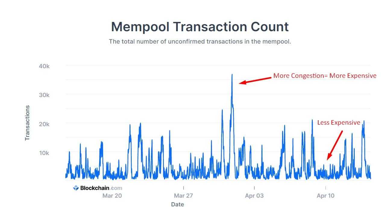 mempool