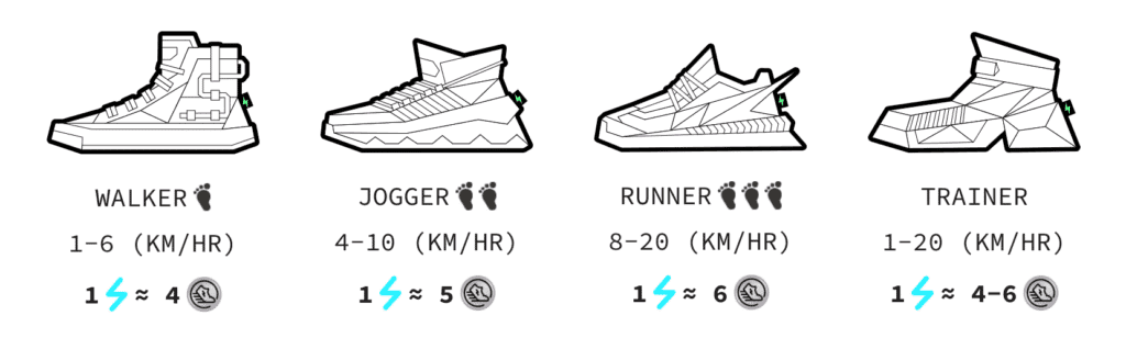 Sneaker Category