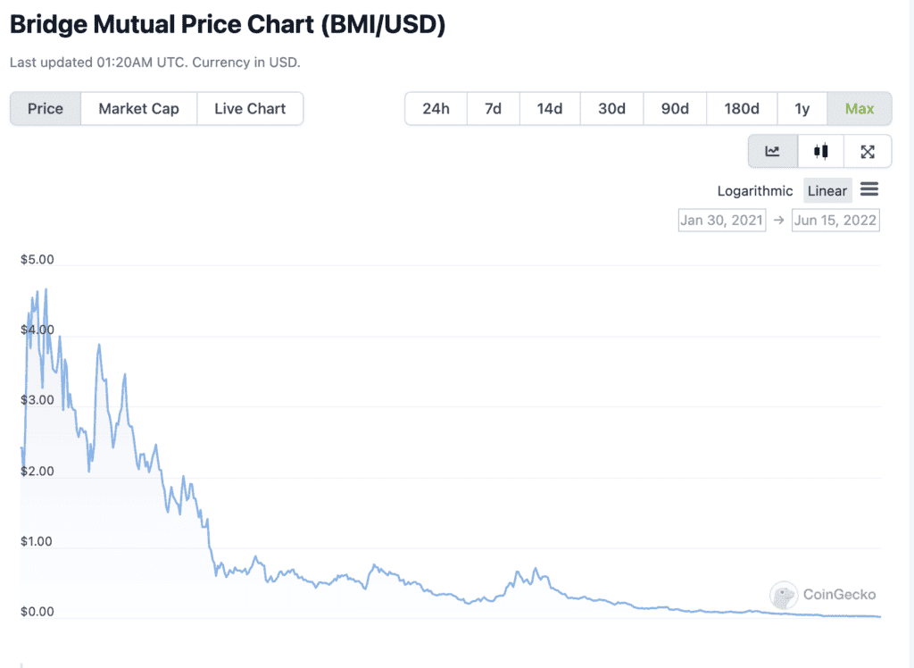 BMI Trading Chart