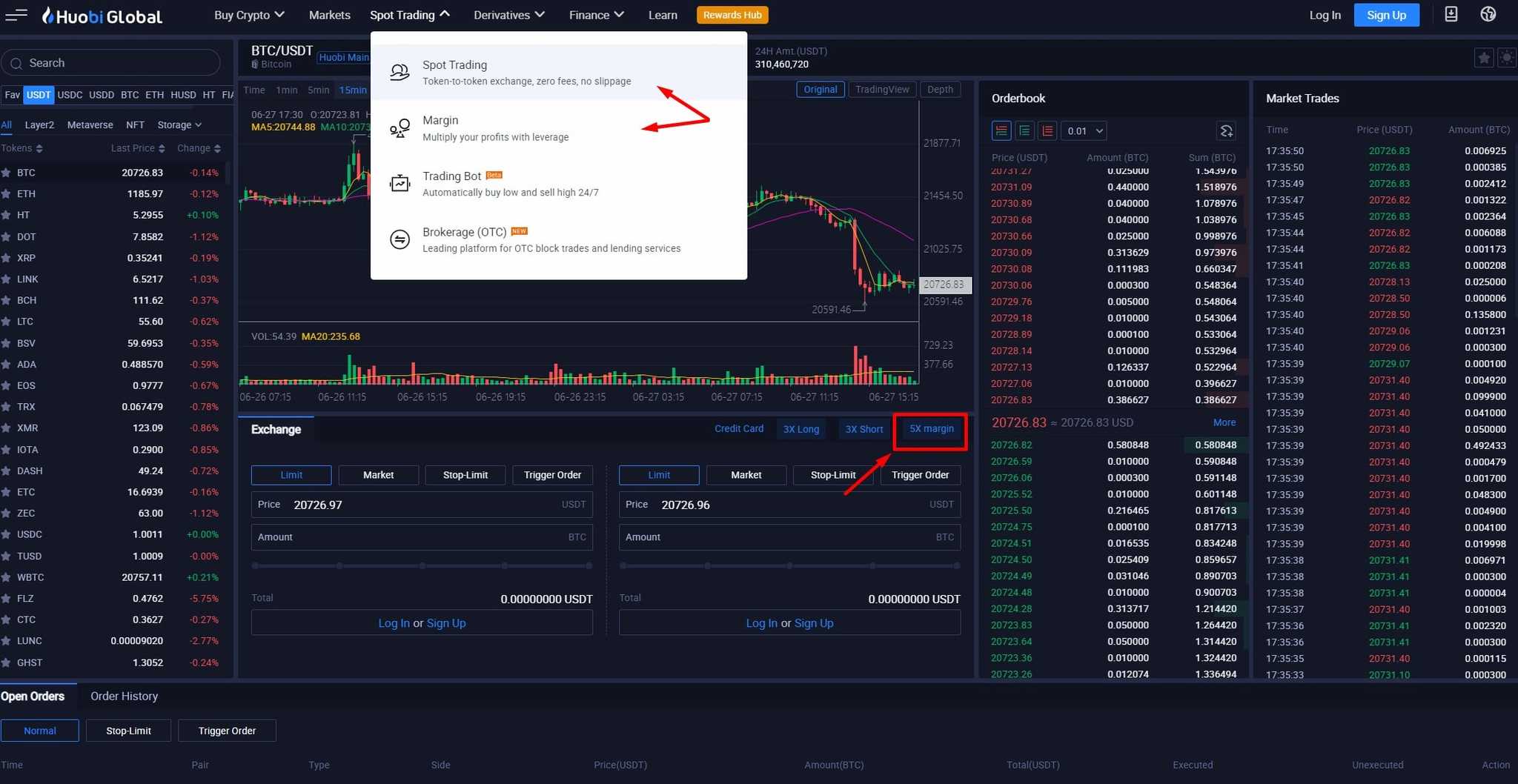 Huobi access leverage