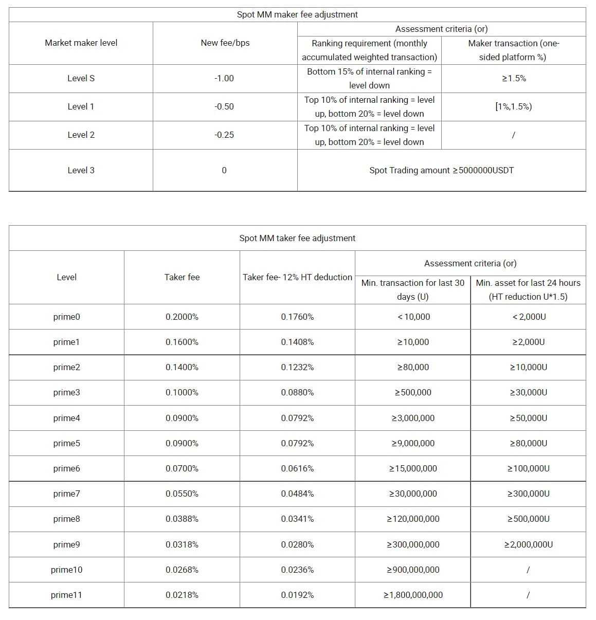 Huobi trading fees