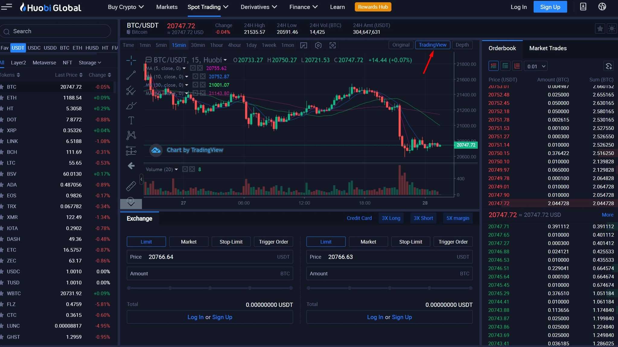 Huobi tradingview