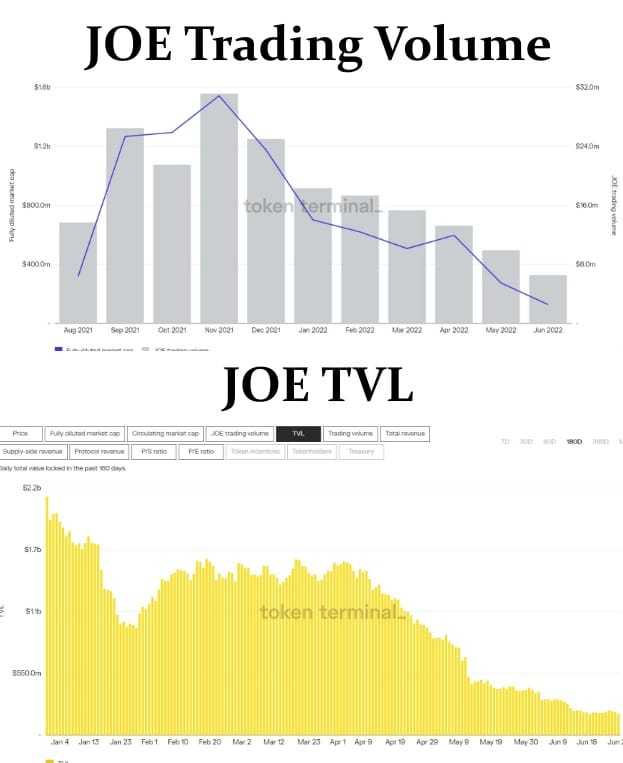 JOE metrics