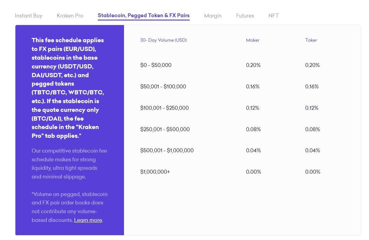 Kraken trading fees