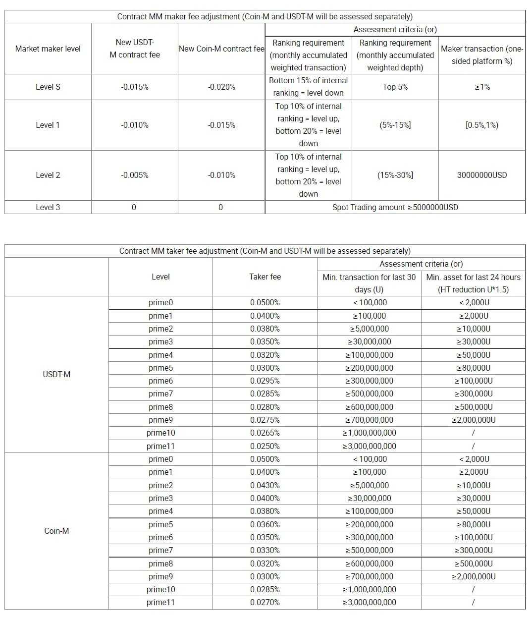 derivatives fees