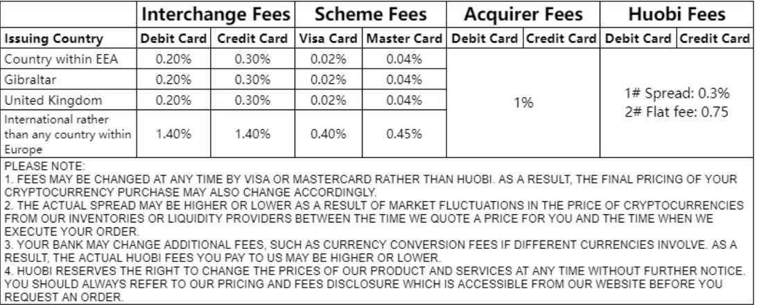 huobi buy crypto fee