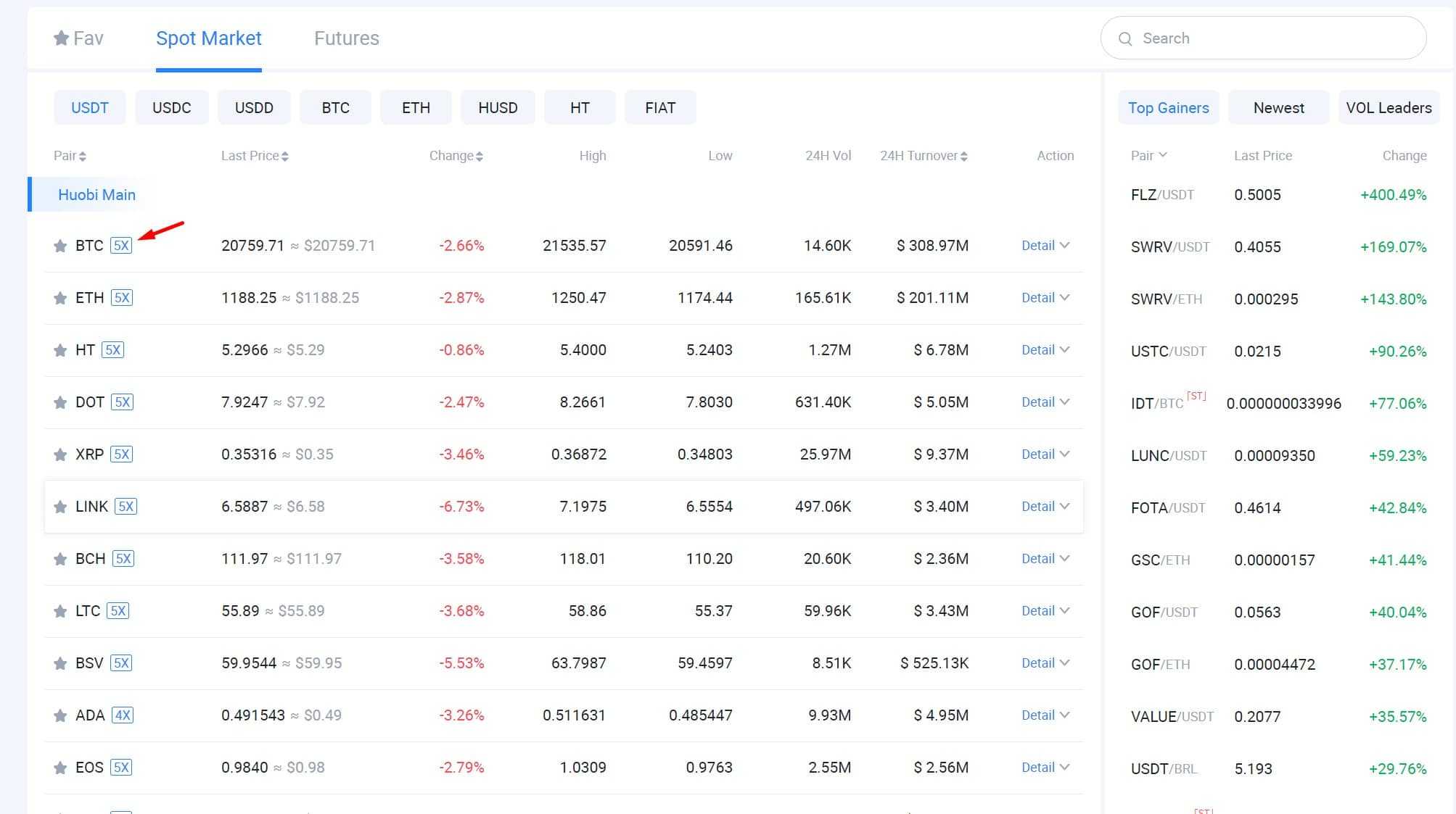 huobi margin