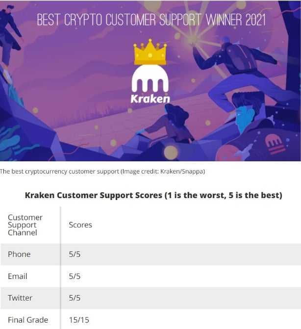 kraken customer support