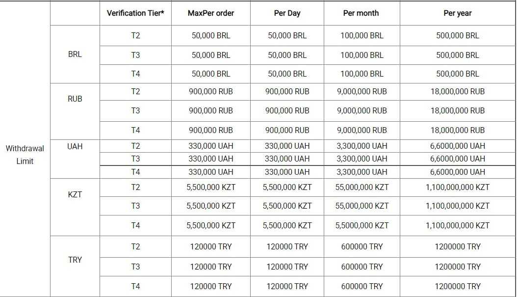 Huobi withdrawal limits