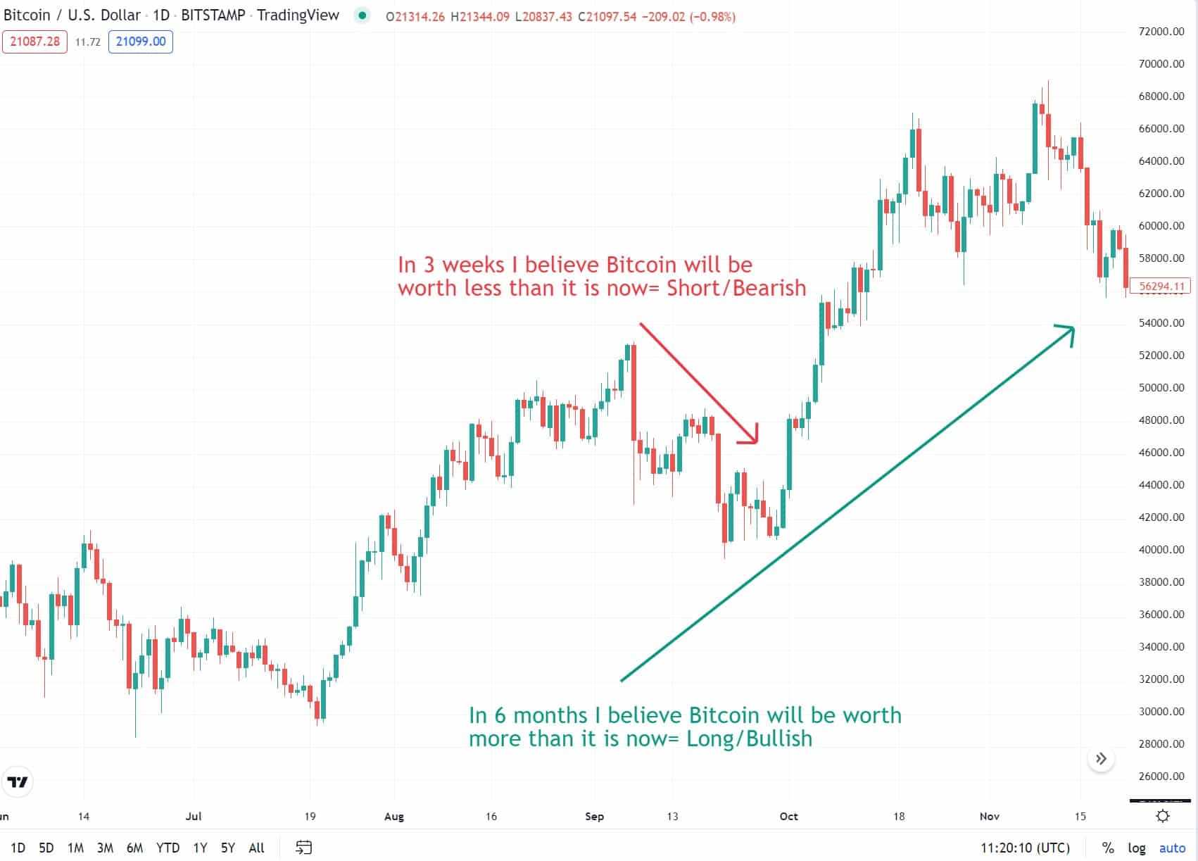 bitcoin trading view