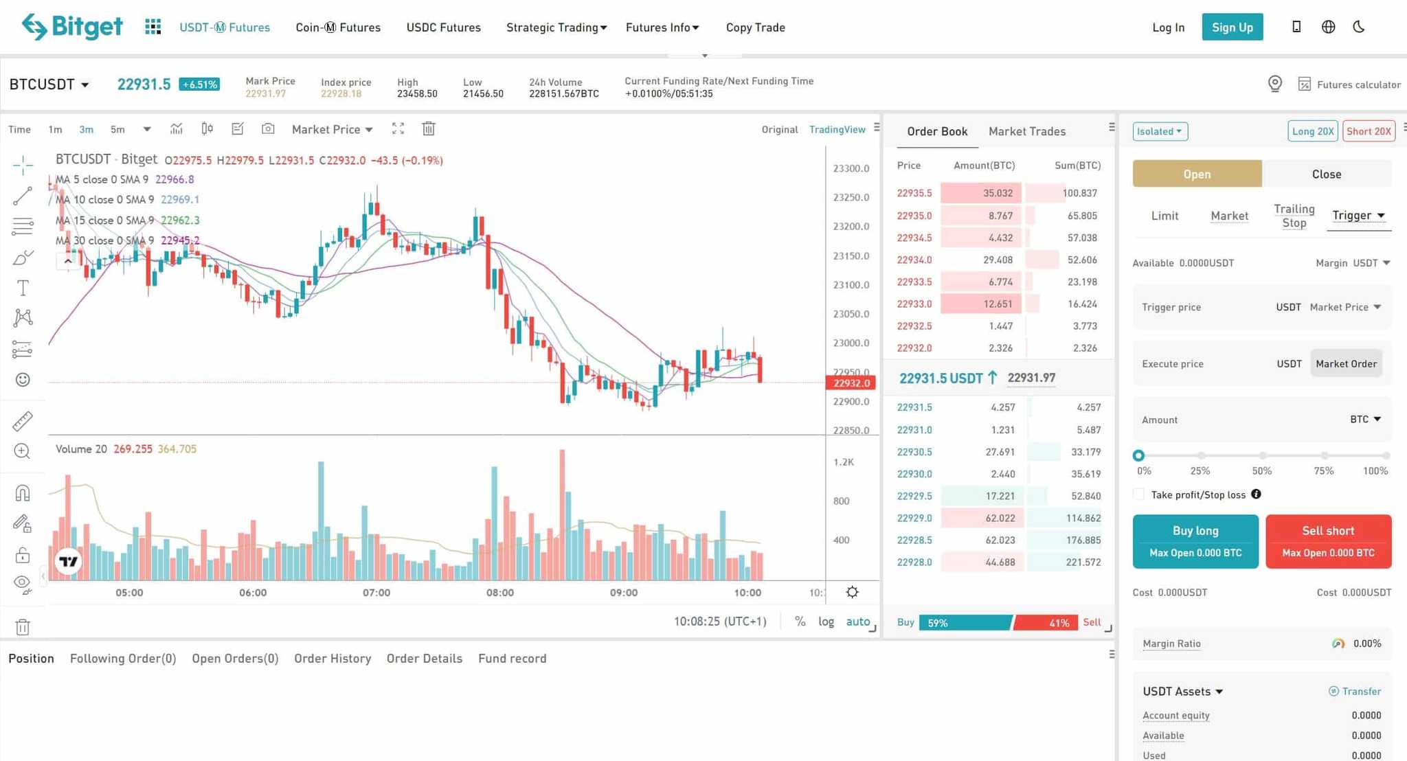 bitget futures trading screen