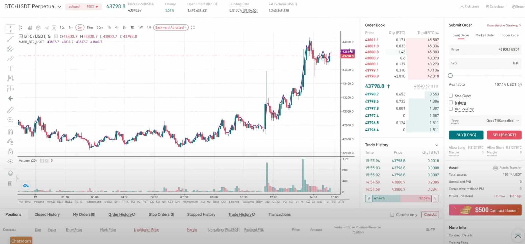 Gate.io futures trading