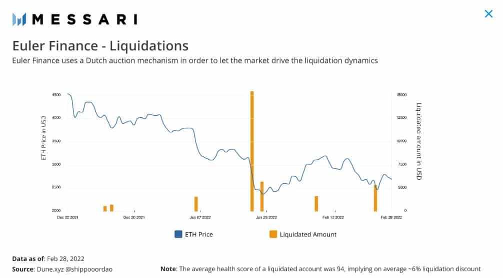 liquidations