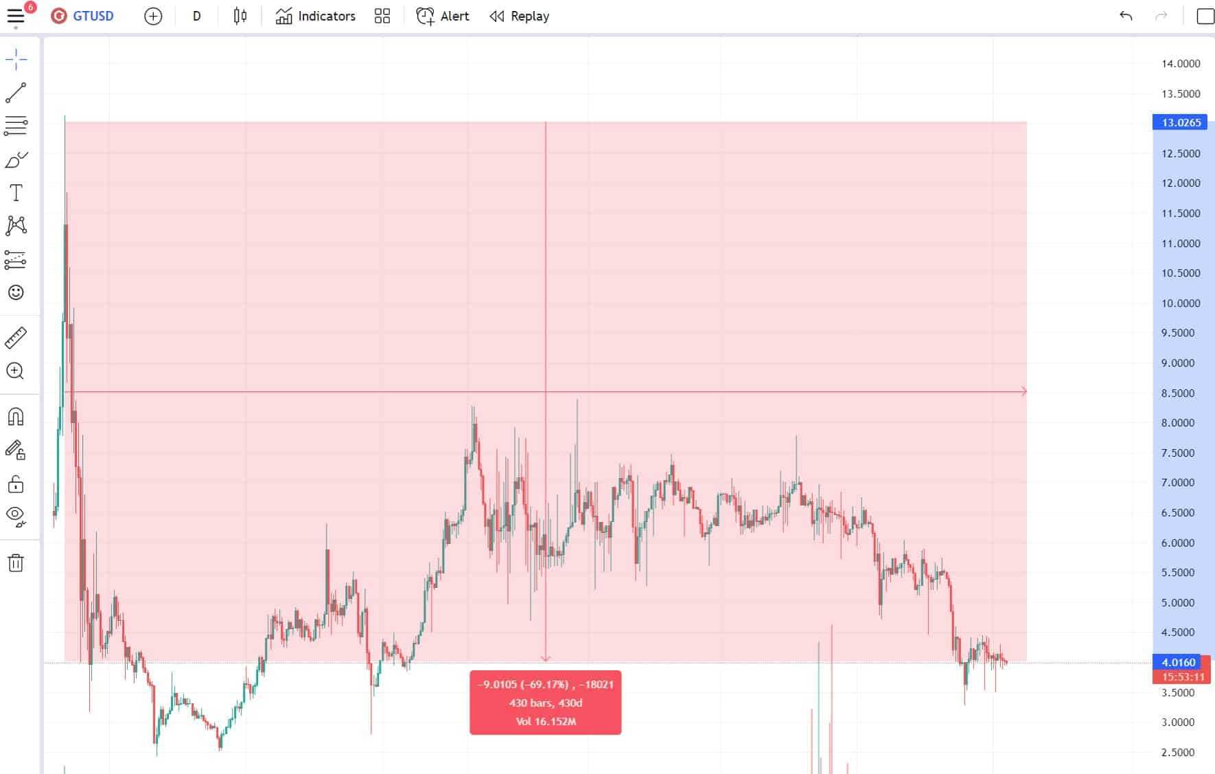 tradingview