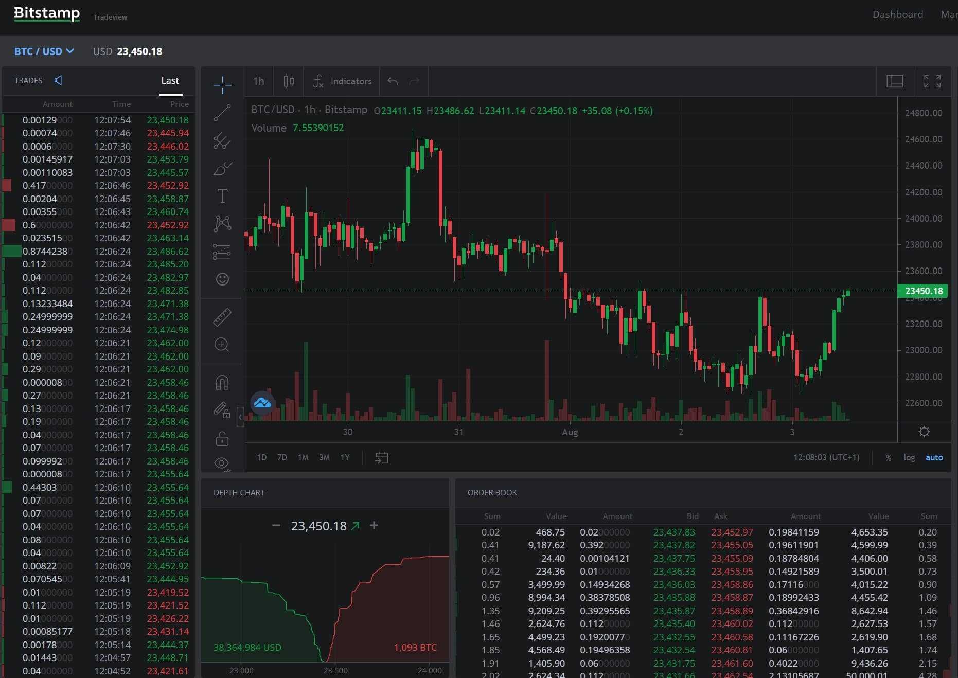 bitstamp trading interface