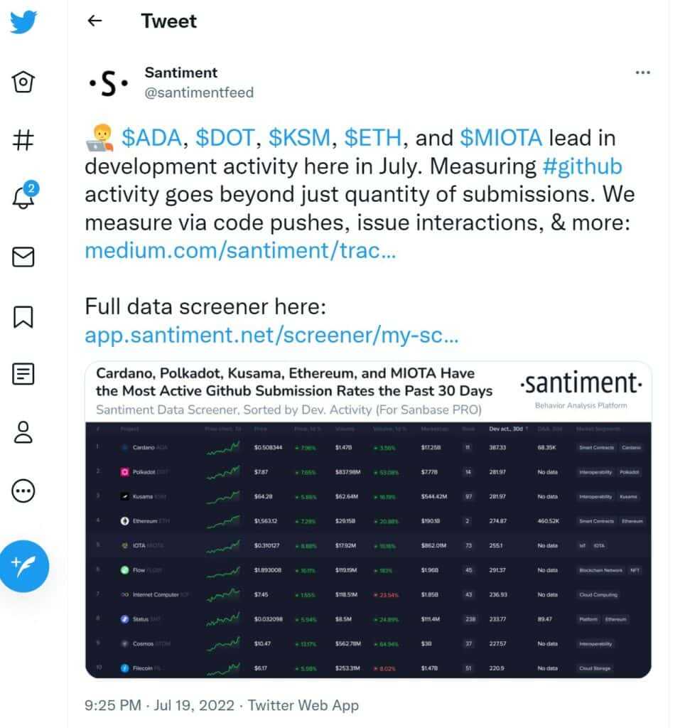 cardano developer activity