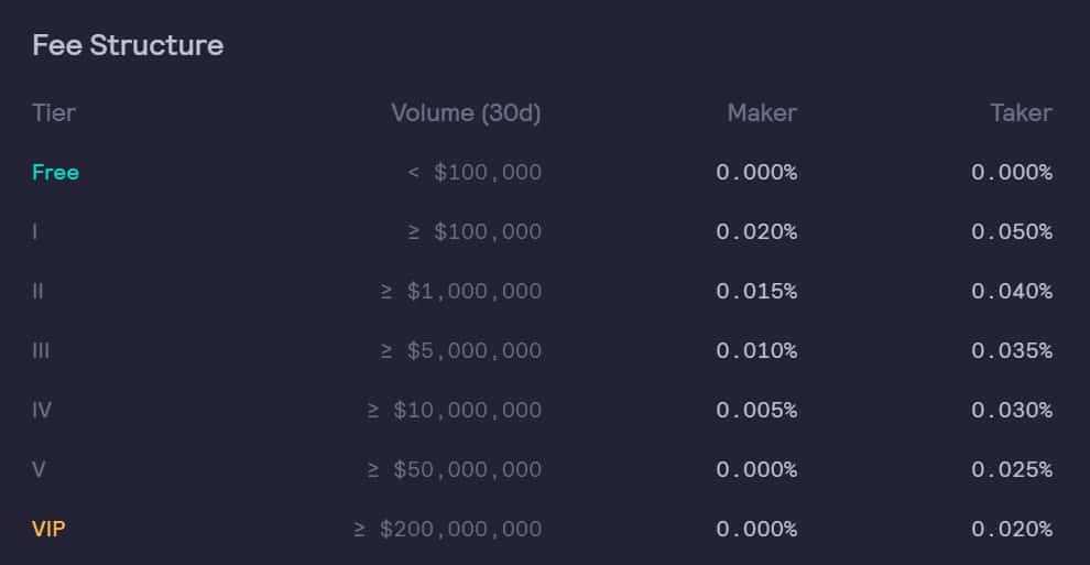 dydx fees