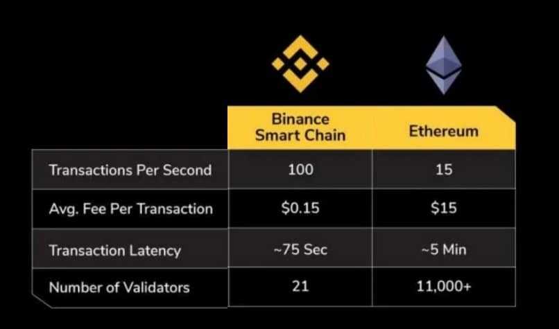 eth vs bsc