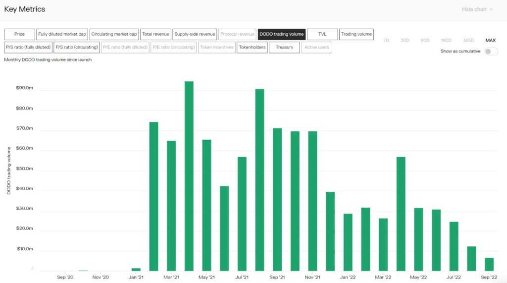 DODO trading volume