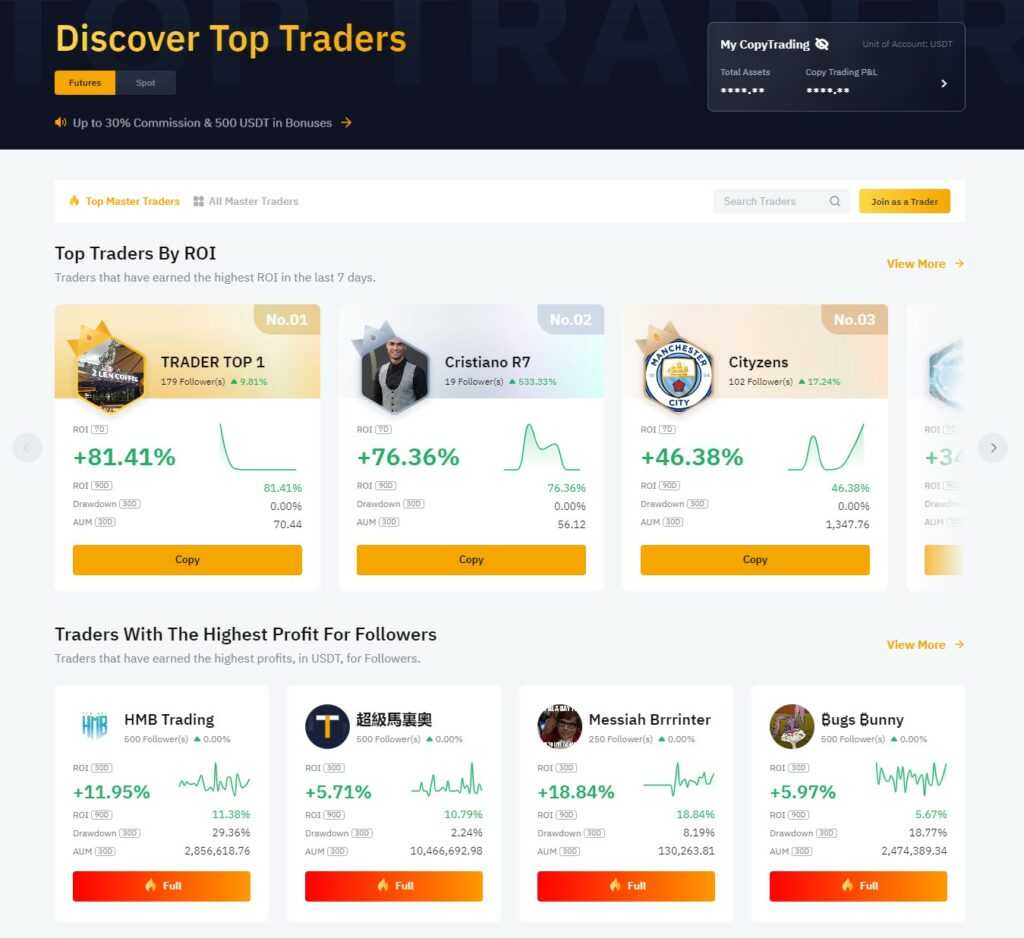 bybit copy trading