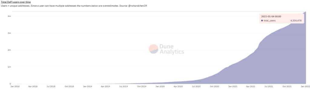 defi growth