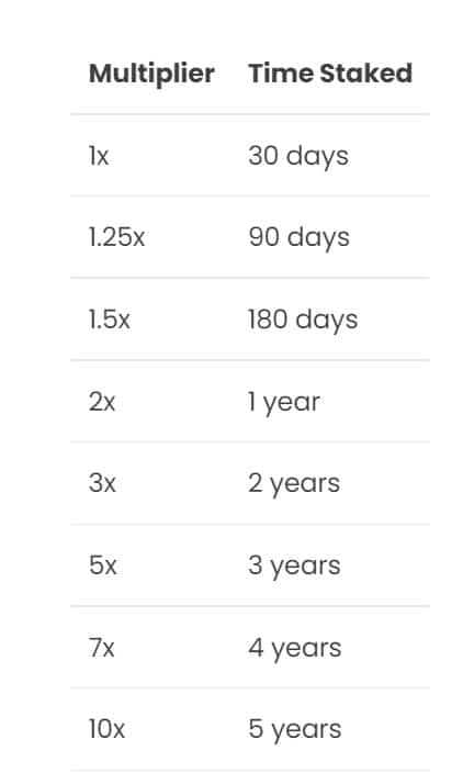 long term staking