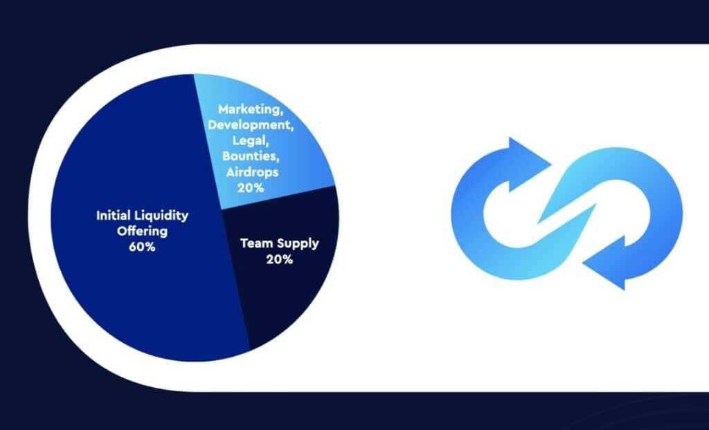 trustswap distribution