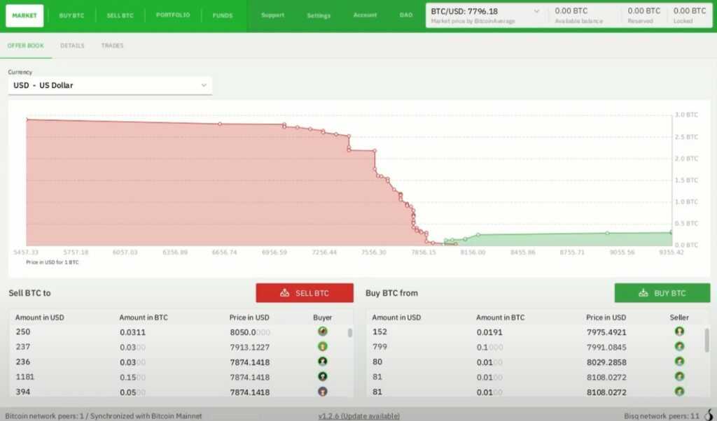 bisq user interface