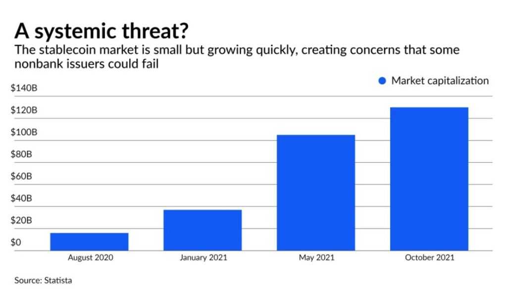 stablecoin threat