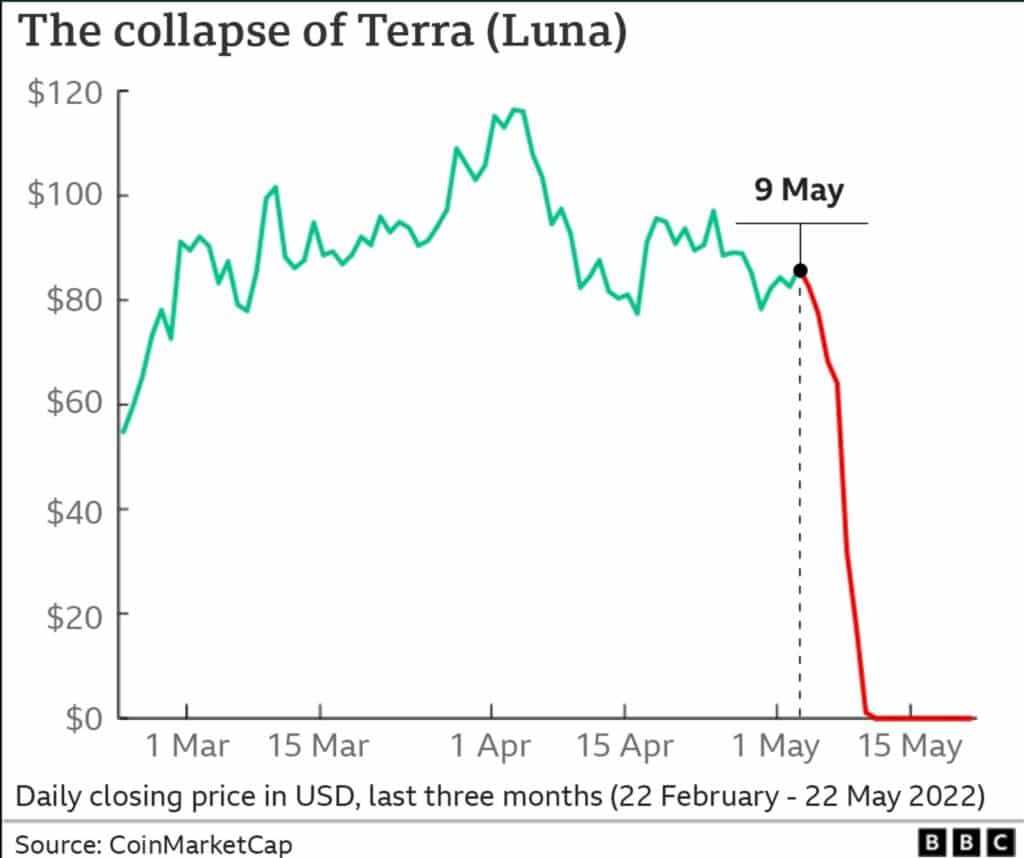 terra collapse