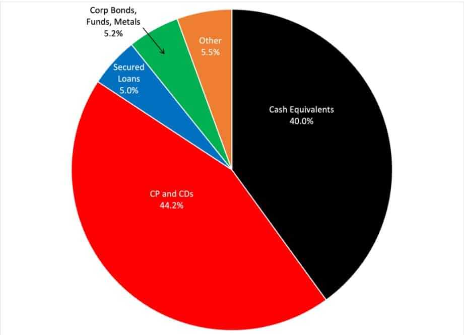 tether reserves