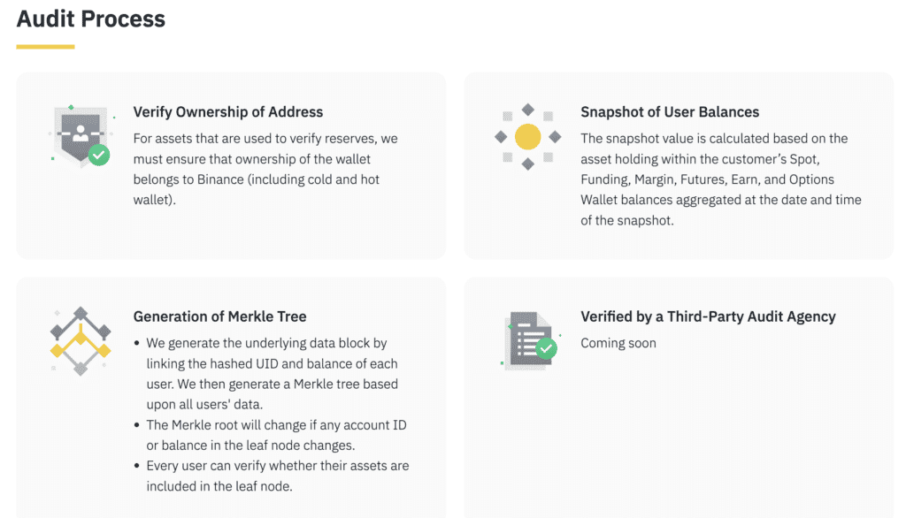 Binance Audit Process