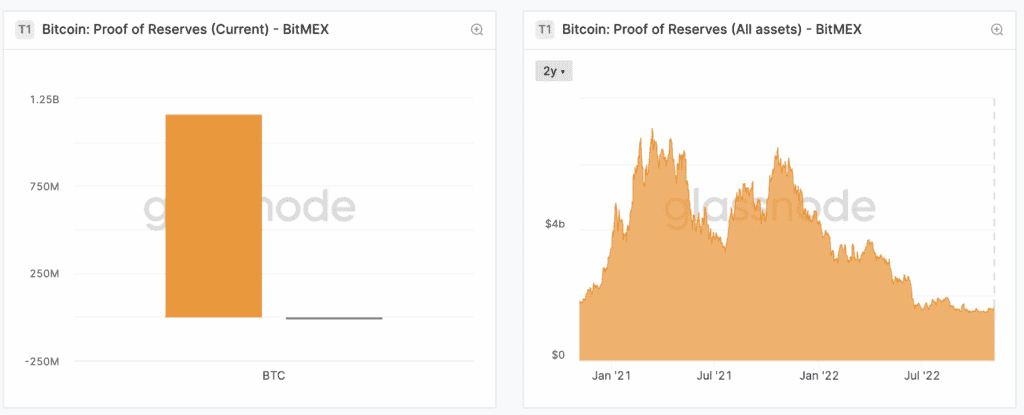 Bitmex Glassnode BTC Holdings