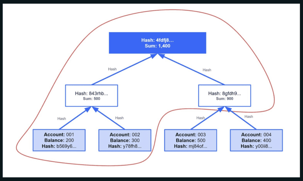 Bitmex Merkle Tree