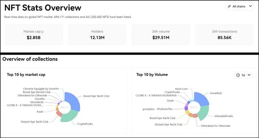 stats overview