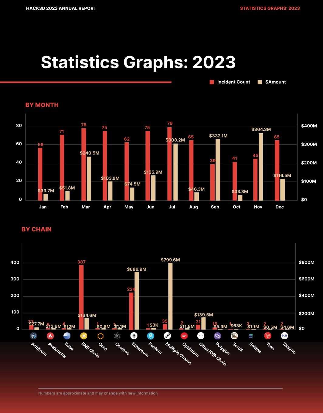 2023 crypto hacks.jpg