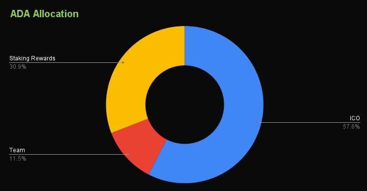 ADA allocation.jpg